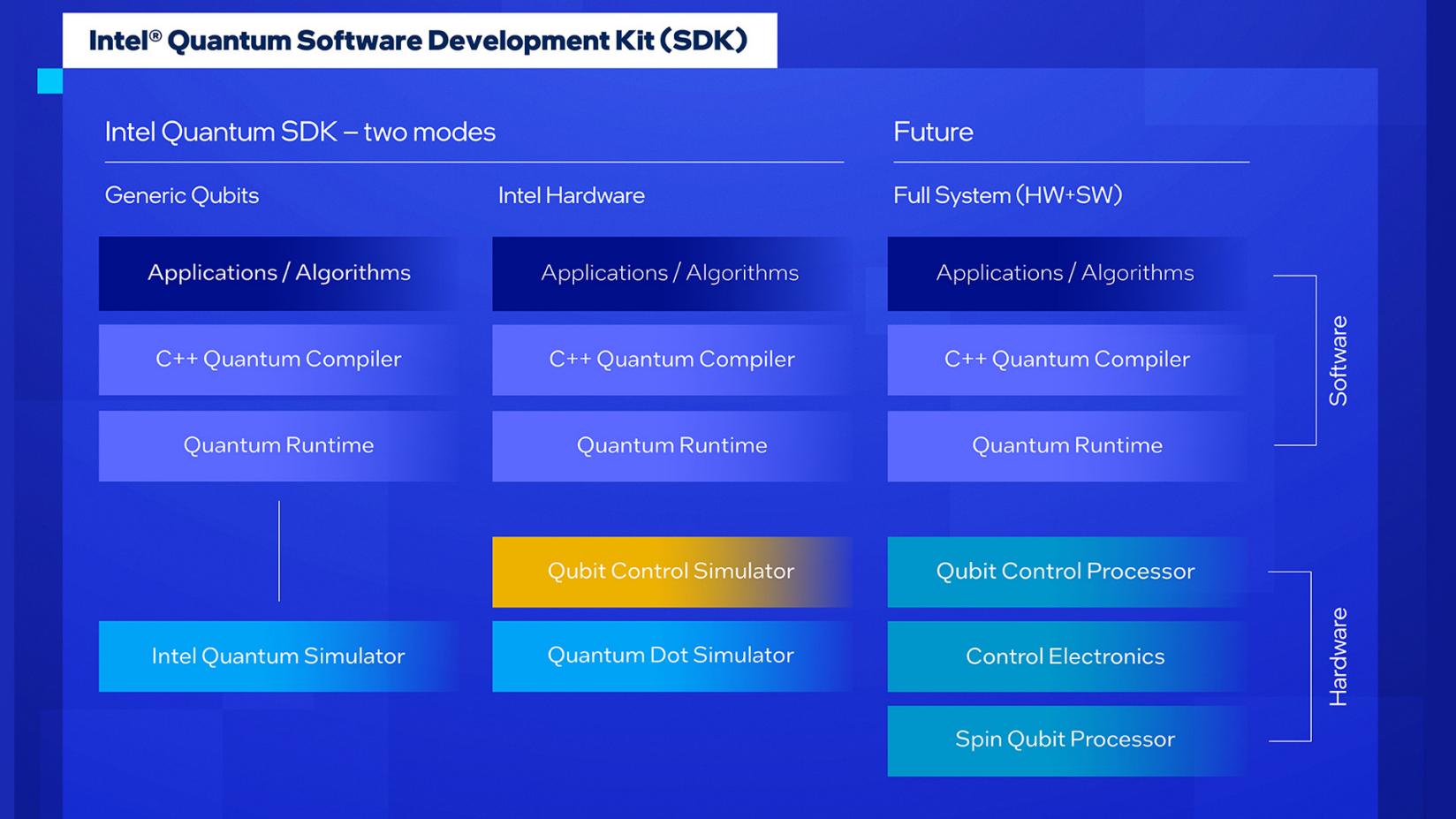 Intel Q SDK