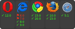 browser support