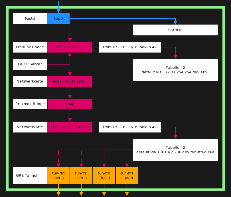 http://freifunk-mk.de/gfx/Eulenschema2.png