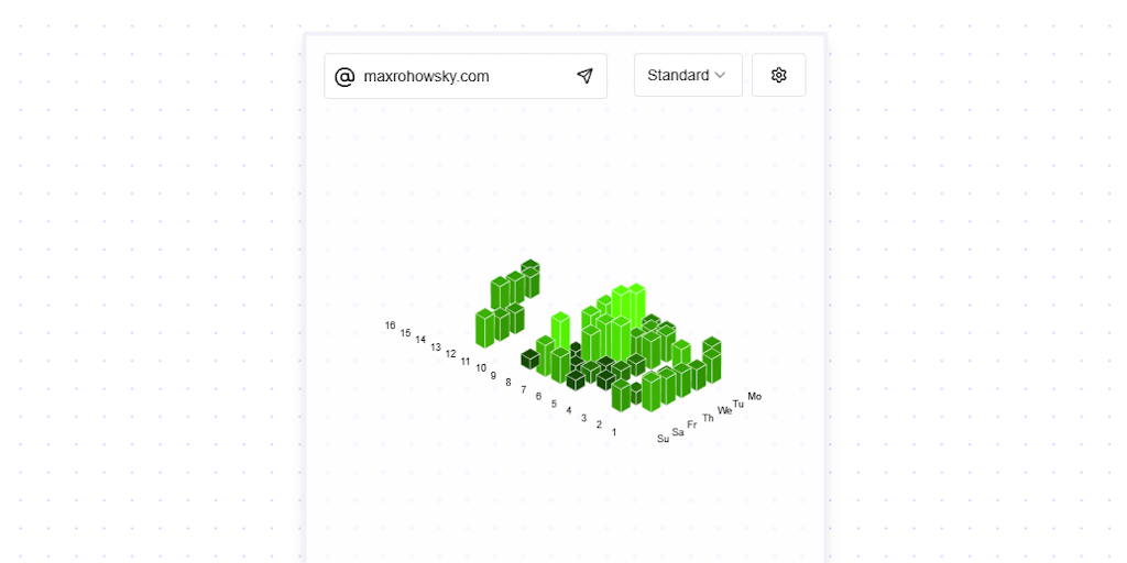 3D Bluesky Chart