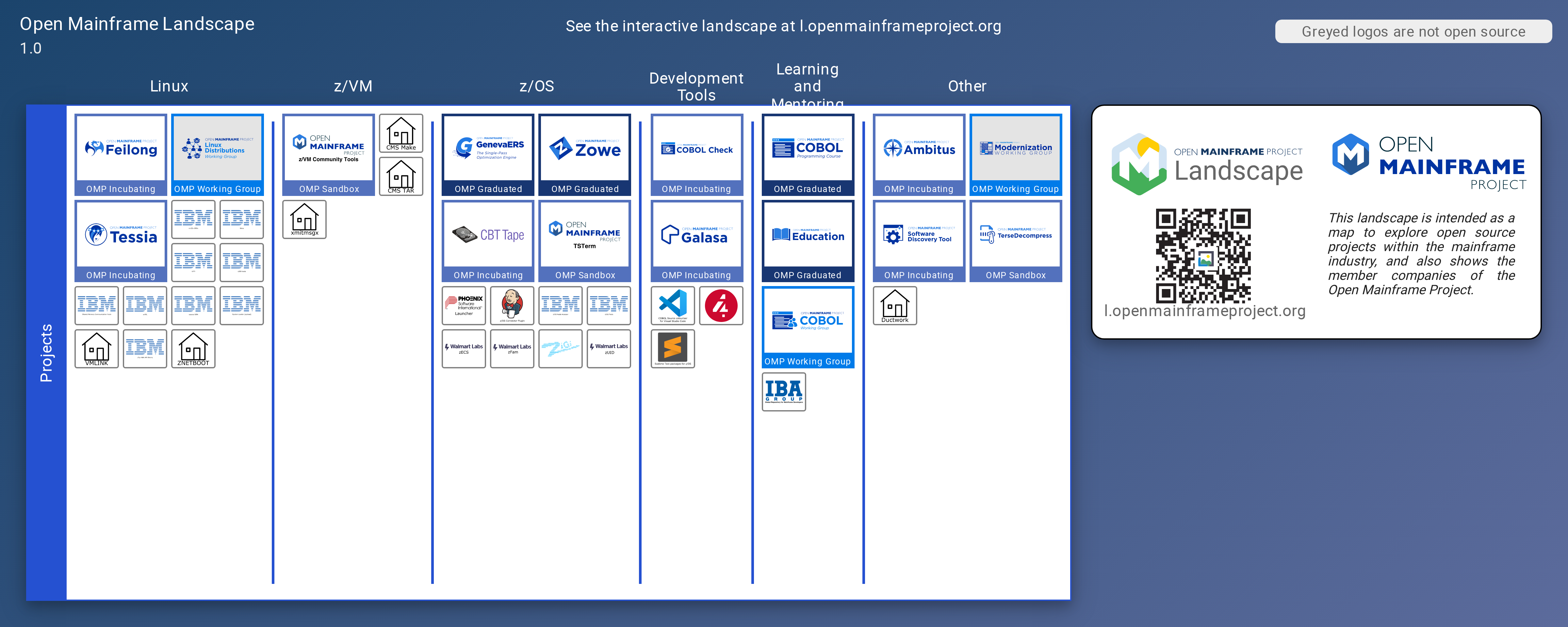 Open Mainframe Project Landscape