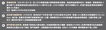 三起案件涉及曾庆红之子曾伟。（大纪元资料图片）