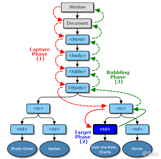 事件冒泡与事件捕获-2019-12-7.png