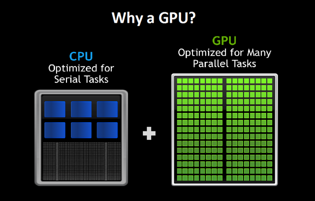 what-a-gpu-does-pic