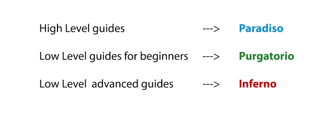 Figure 2-2