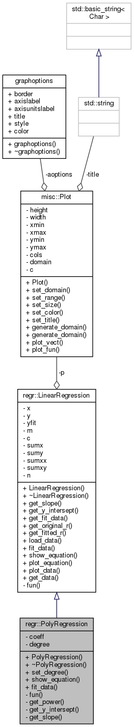 collaboration-PolyRegression