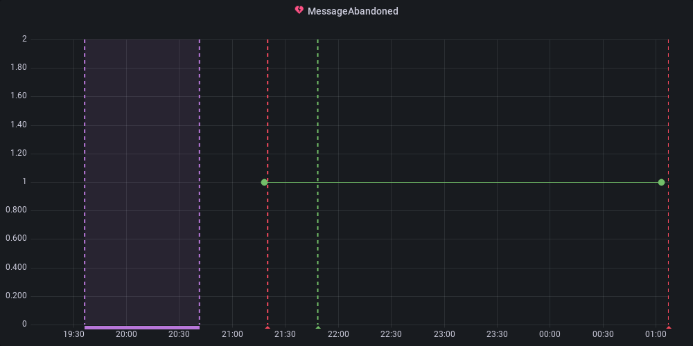 Metric Graph