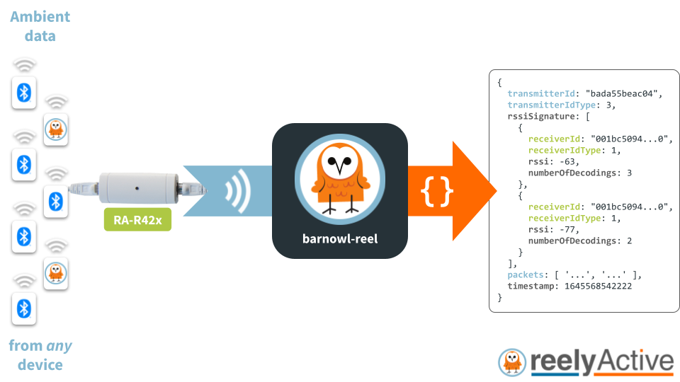 Overview of barnowl-reel