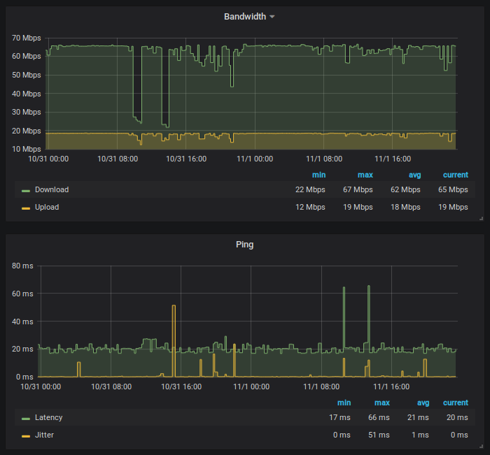 Grafana Dashboard