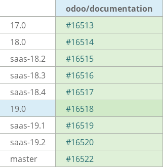 Pull request status dashboard