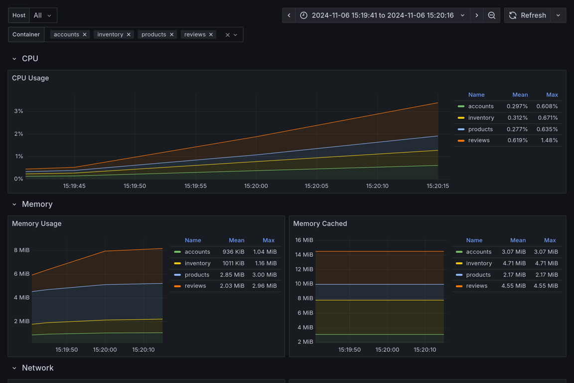 Subgraphs Overview