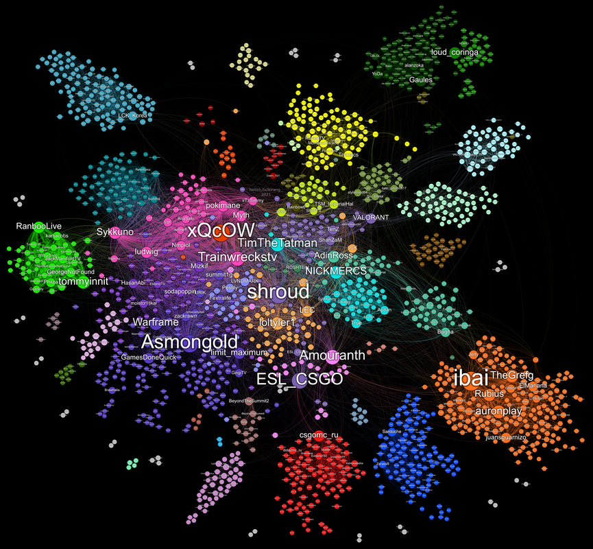 Twtich Communities July