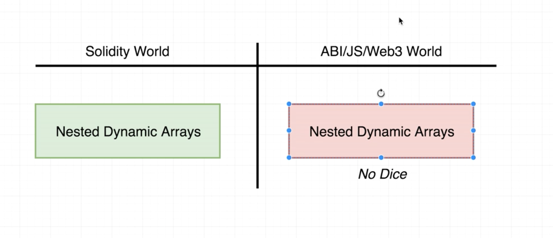 Solidity note 1