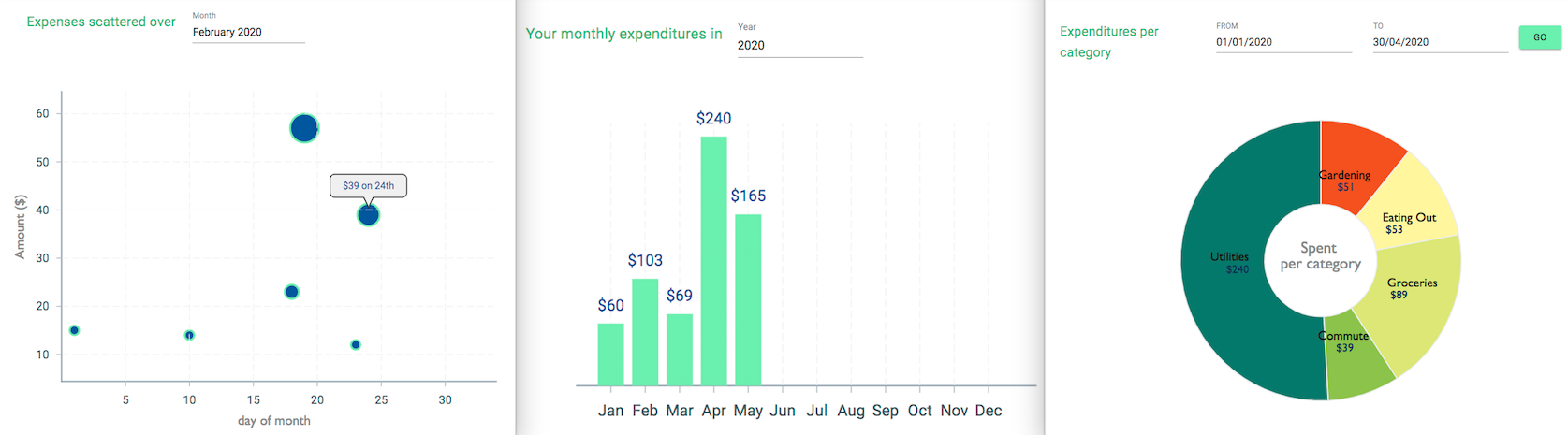 MERN Expense Tracker Graphs