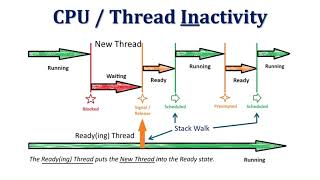 MSO-Scripts: CPU Tracing