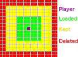 plot caching