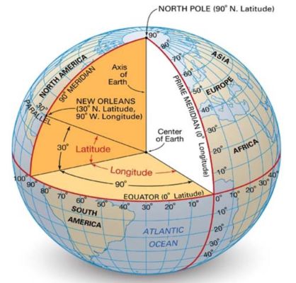 Cut-away of the globe to show latitude and longiture