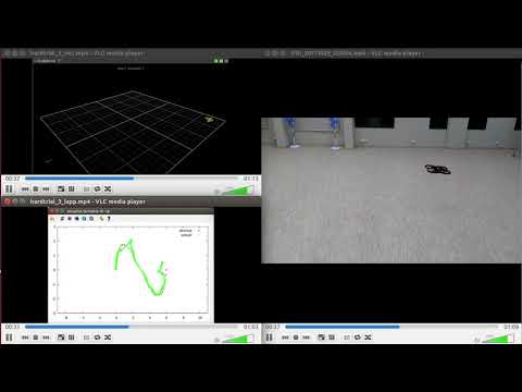 Real life implementation of Backstepping Control on Parrot AR.Drone 2.0