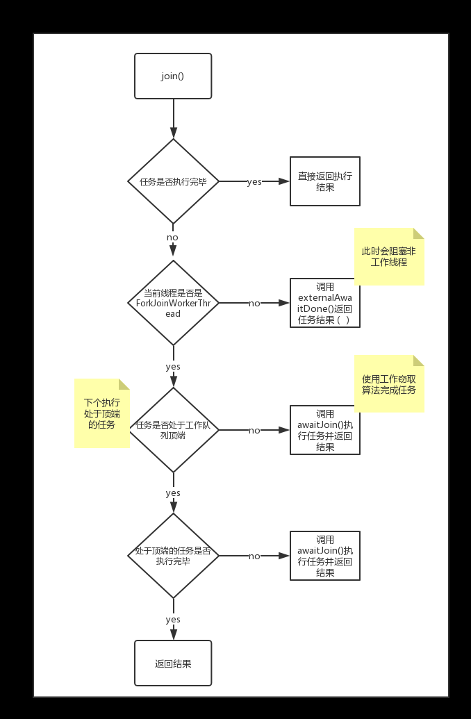 join流程图