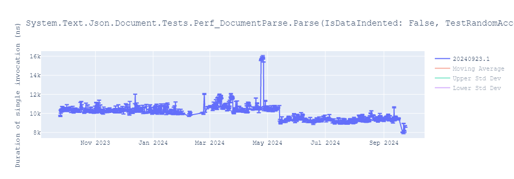 graph