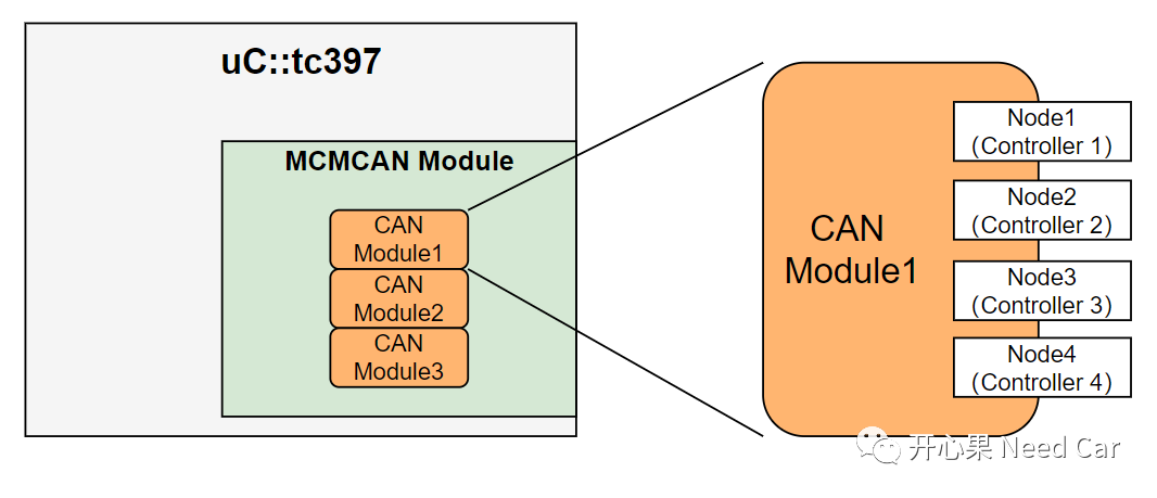 ADAS/autosar/NM/Autosar通信栈：FullCAN和BasicCAN基础.md at master · lixin0824 ...