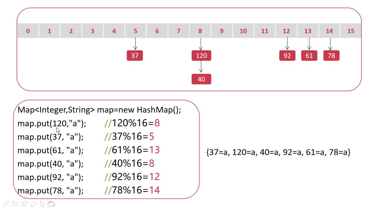 HashMap底层原理