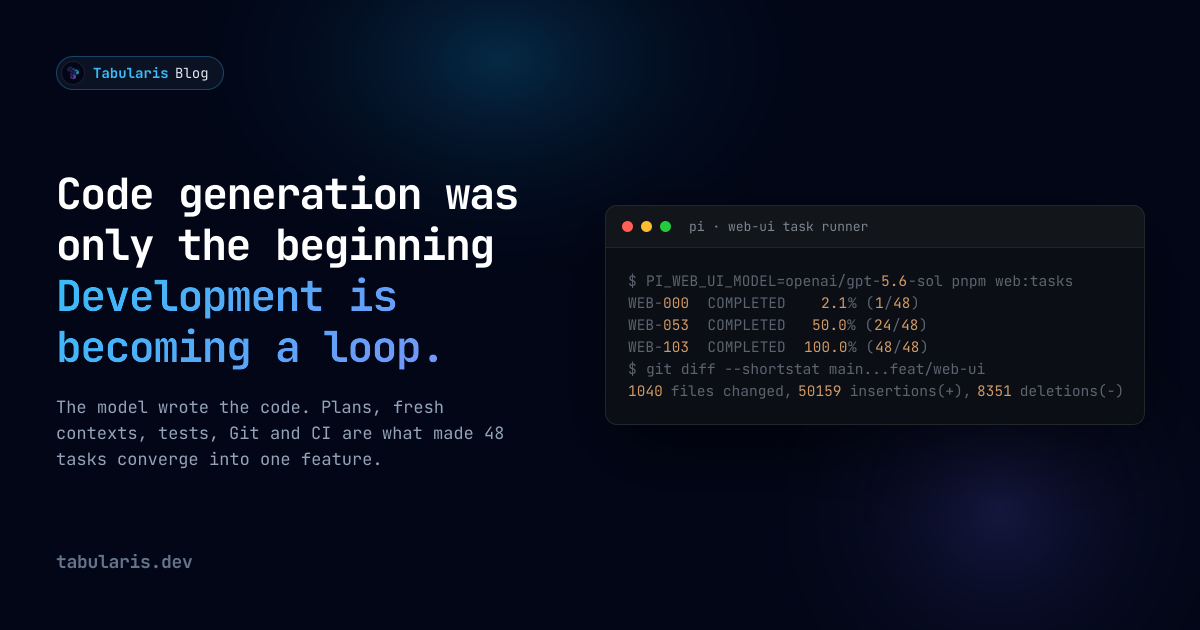 Code generation was only the beginning. Software development is becoming a loop
