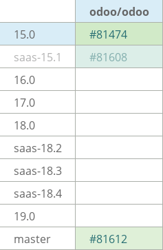Pull request status dashboard