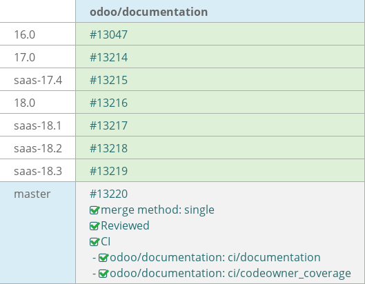 Pull request status dashboard