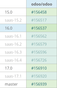 Pull request status dashboard