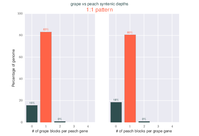 Grape-peach-depth