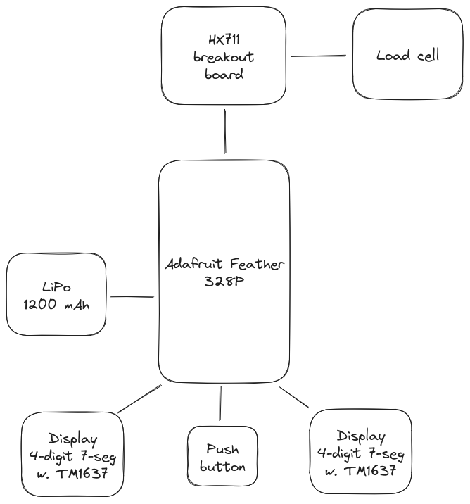 Connection diagram