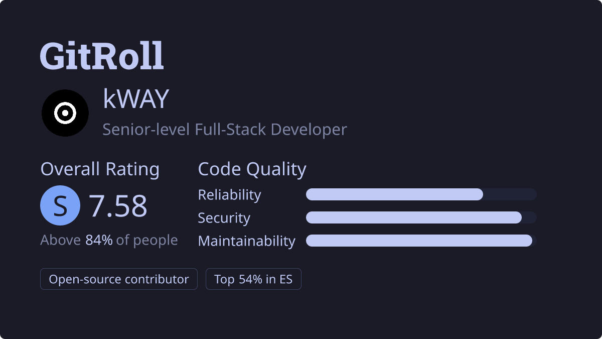 GitRoll Profile Badge