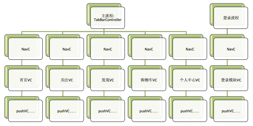 APP结构图.png