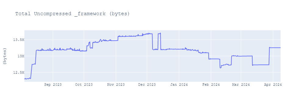 graph