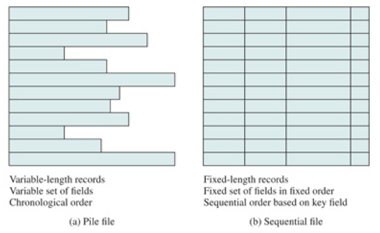 Pile vs Sequential