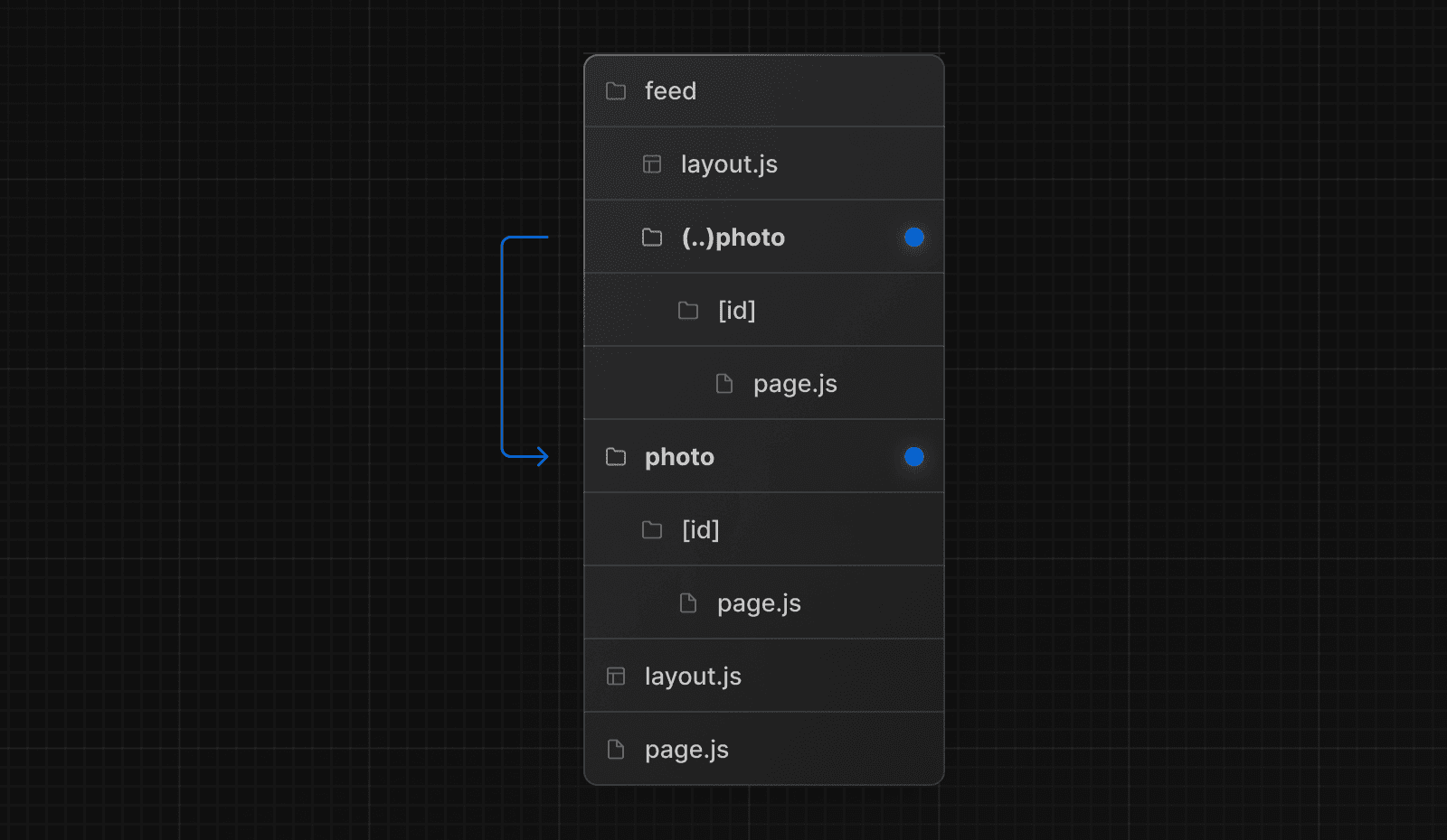 Next.js Intercepted Routes