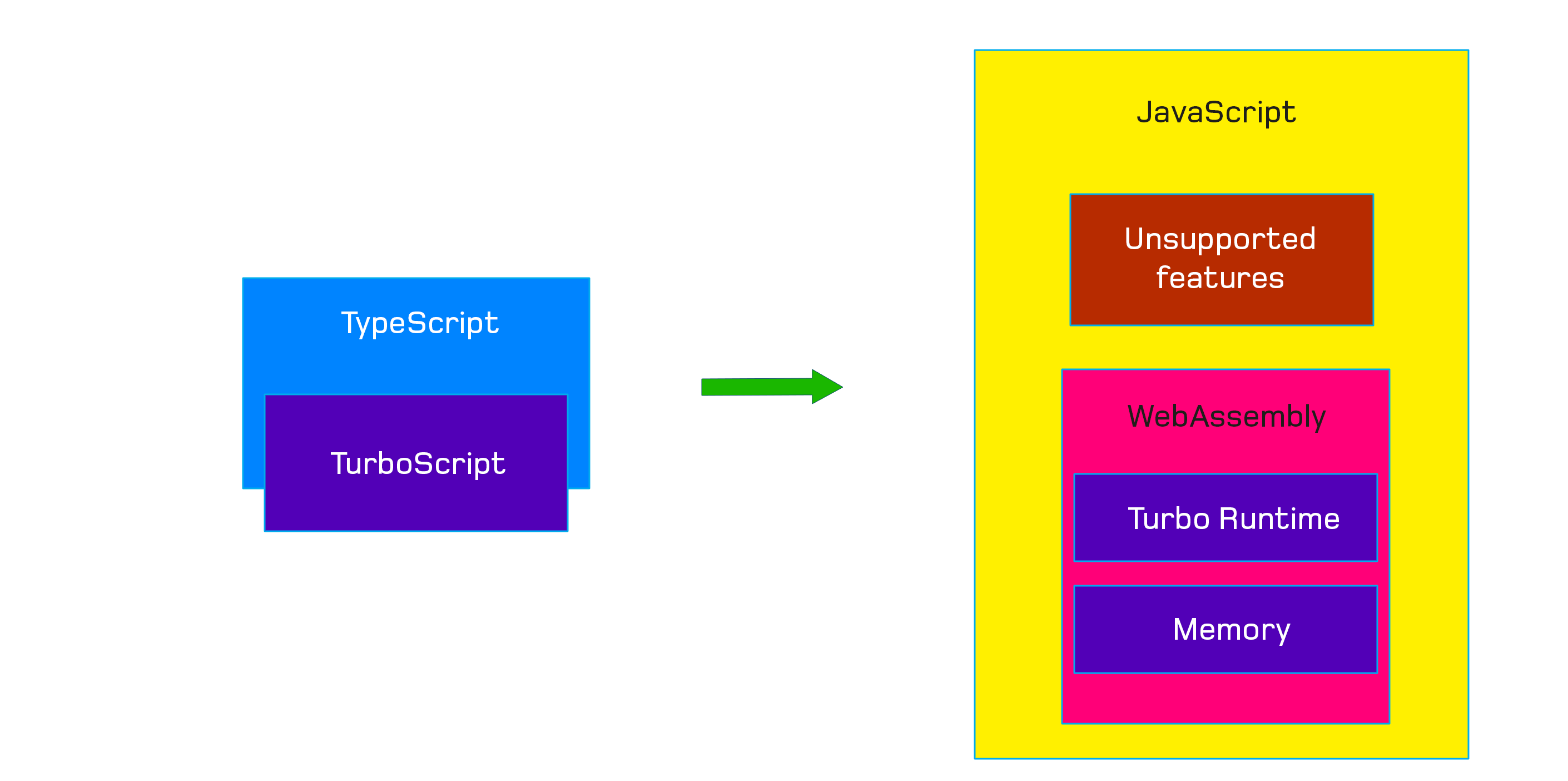 TurboScript Scope