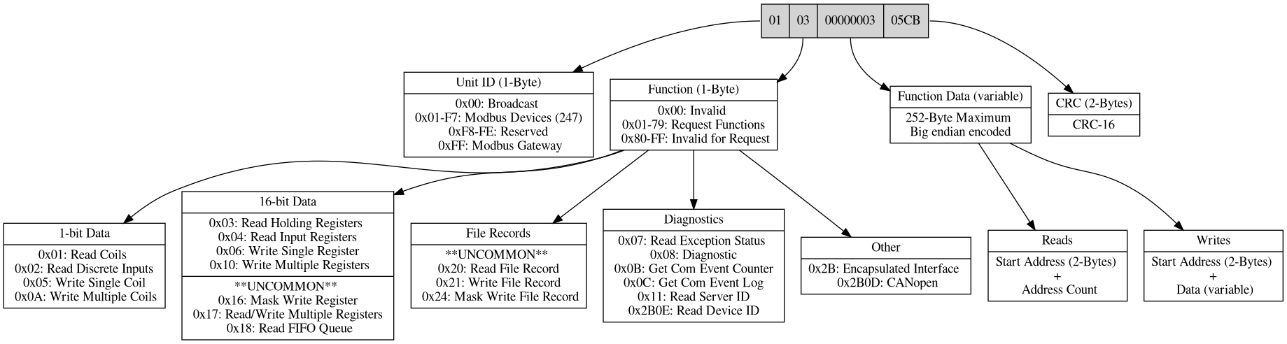 img/protocol_modbus_rtu_request.png