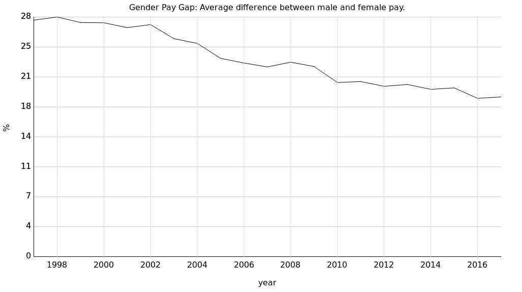 paygap1997-2017