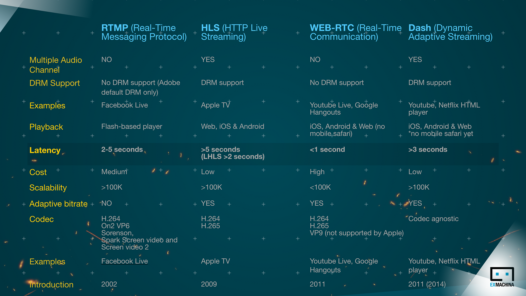 media-comparison-3