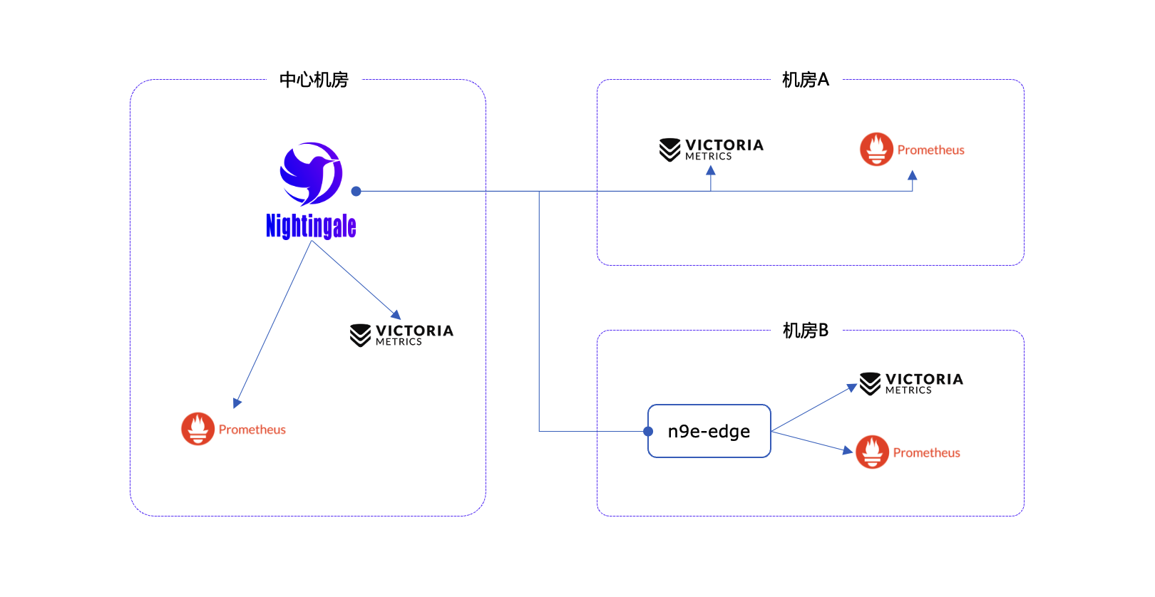 Edge Deployment Mode