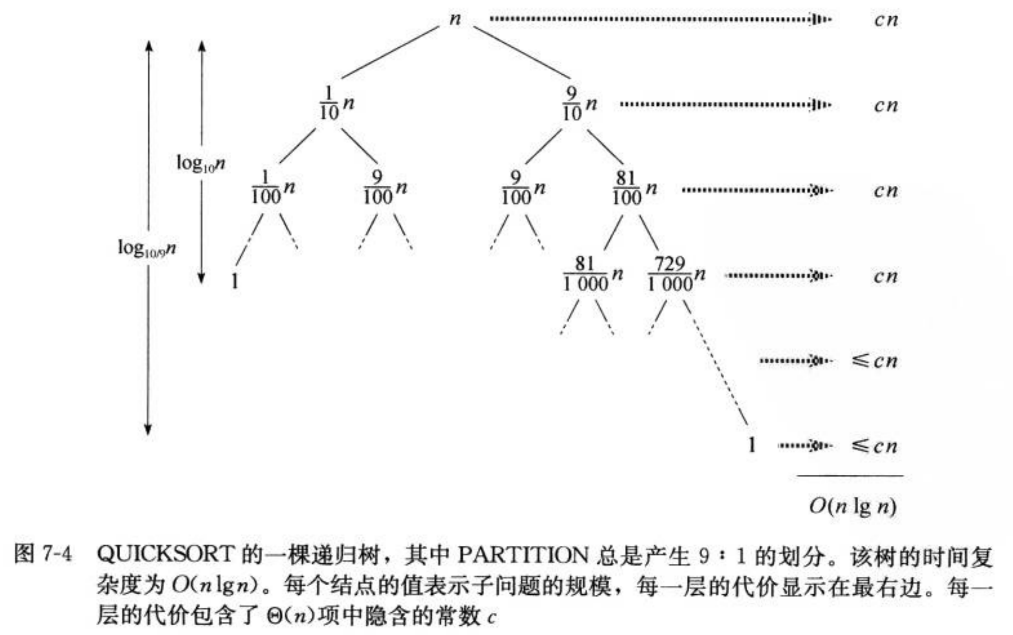 91递归树