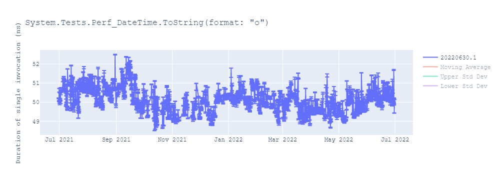 graph