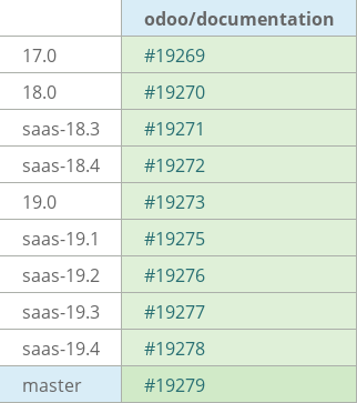 Pull request status dashboard