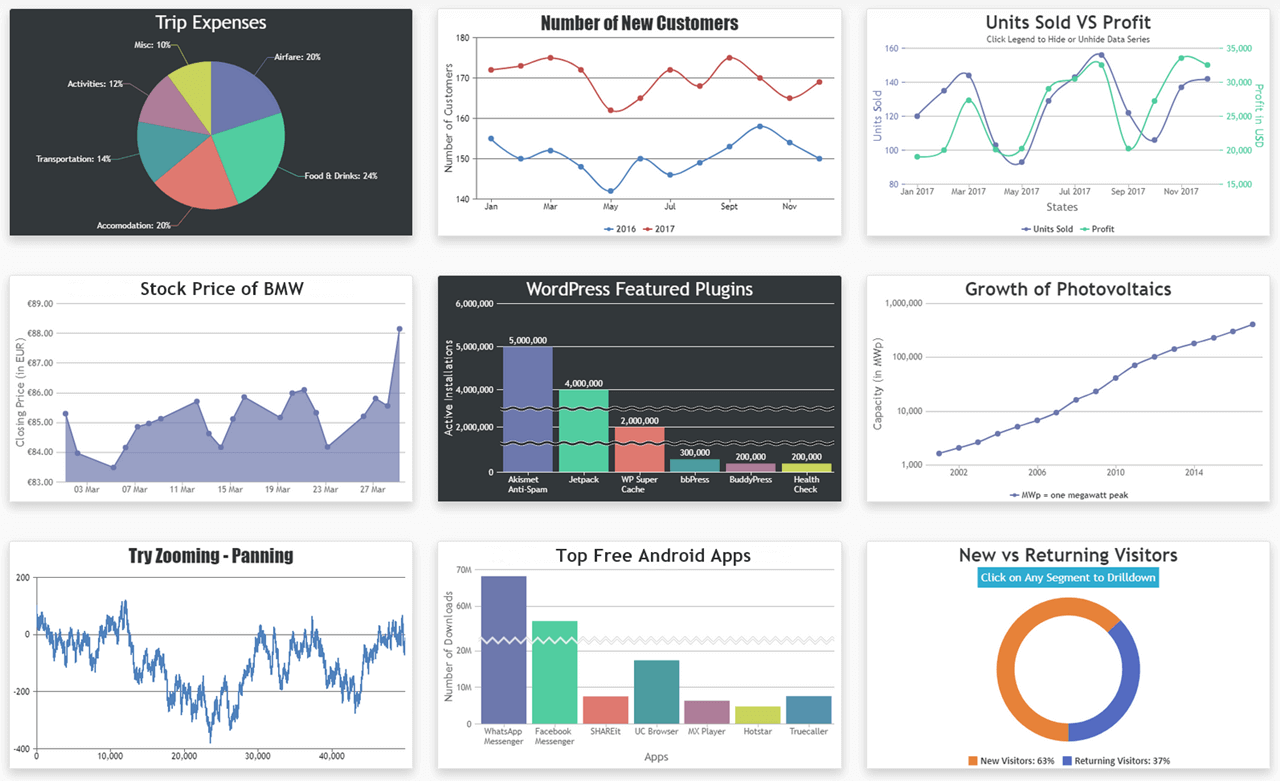 CanvasJS React Charts