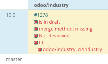 Pull request status dashboard