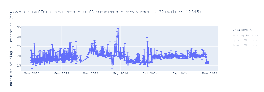 graph