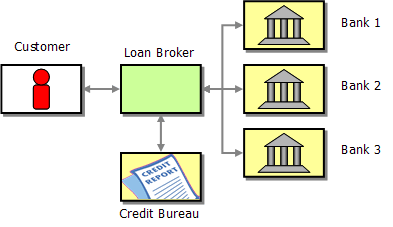 Loan Broker - Overview