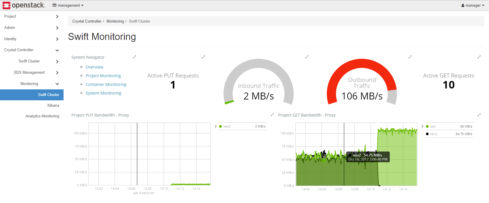 SWift Monitoring